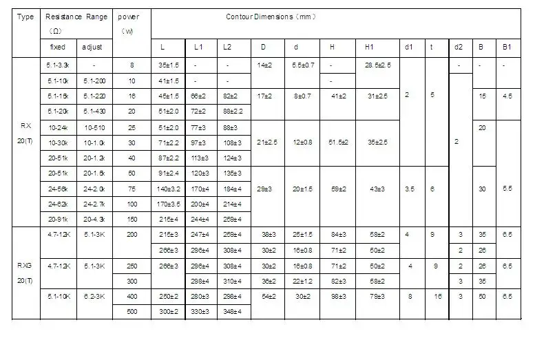 SING F LTD Lot De 20 Résistances De Puissance Bobinées 33 Ohm