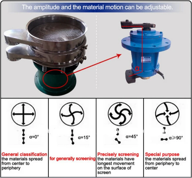 Paper Pulp Slurry Filtering Solid Liquid Separator - Buy Solid Liquid 