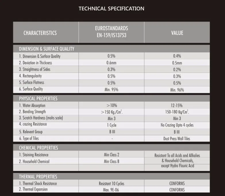 House Beautiful Design Standard Ceramic Wall Tile Sizes 25x75cm Buy