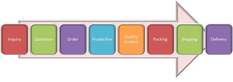 production process.jpg