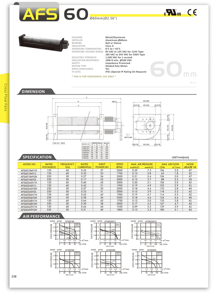 Cross Flow Fan, AFS60, 230V - detail 2