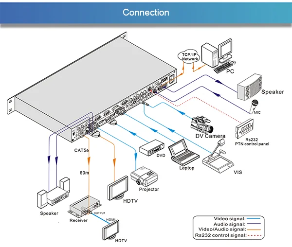 audio-video-matrix-switcher-TS-9121HT_07.png