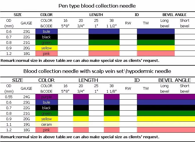 blood collection needle