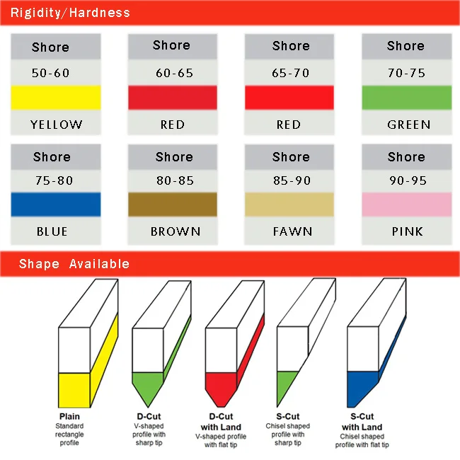 Triple Durometer Screen Printing Squeegee Rubber Buy Triple Durometer