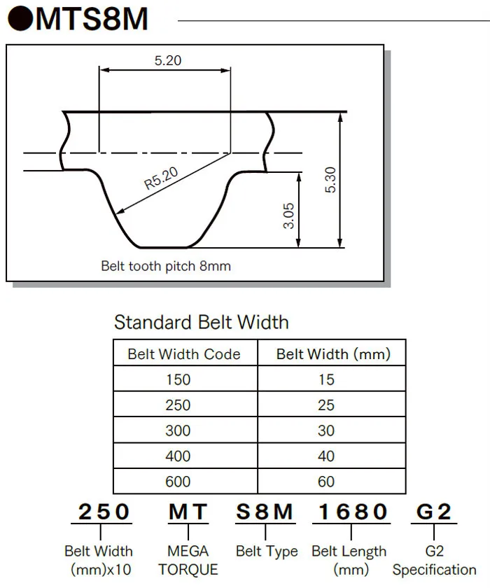 Mitsuboshi Belting Mega Torque G2 Rubber Timing Belt For Both Low ...