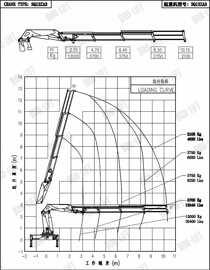 Chinese Hydraulic Arm 12 ton Hydra Crane for Sale in India