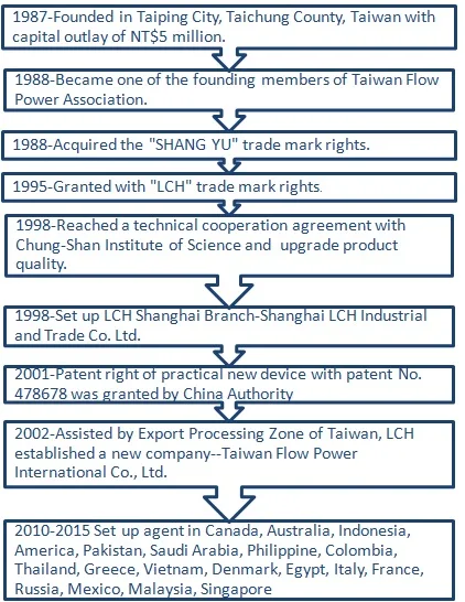 company history.jpg