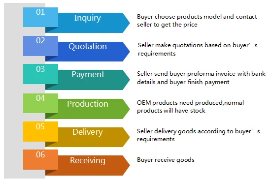 Important factor medical mini bone saw