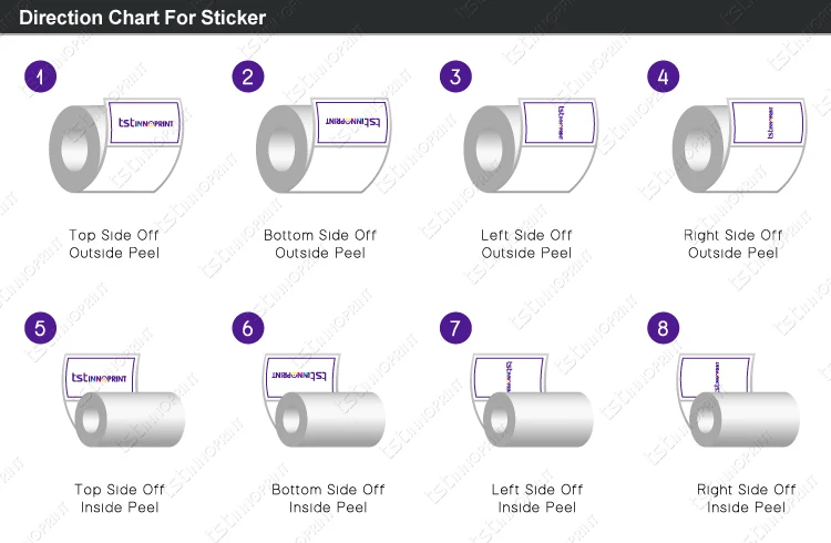 Sticker_Chart