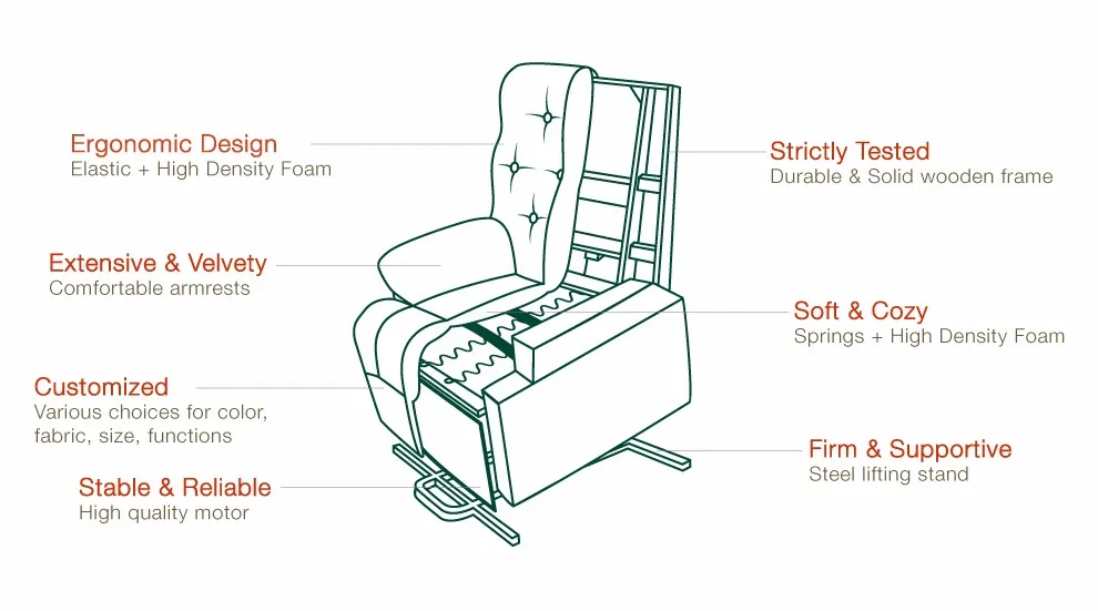 Lift Recliner Chair