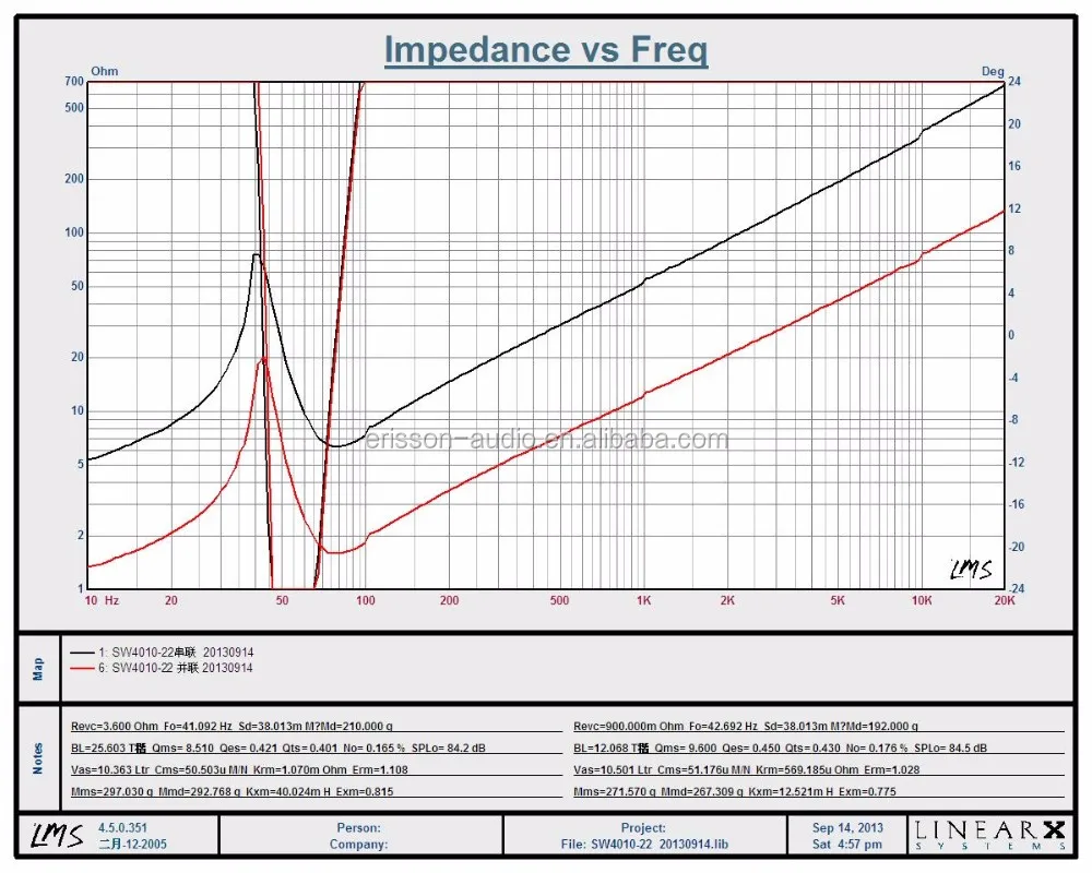 Impedance-Freq curve of SW4010-22.JPG
