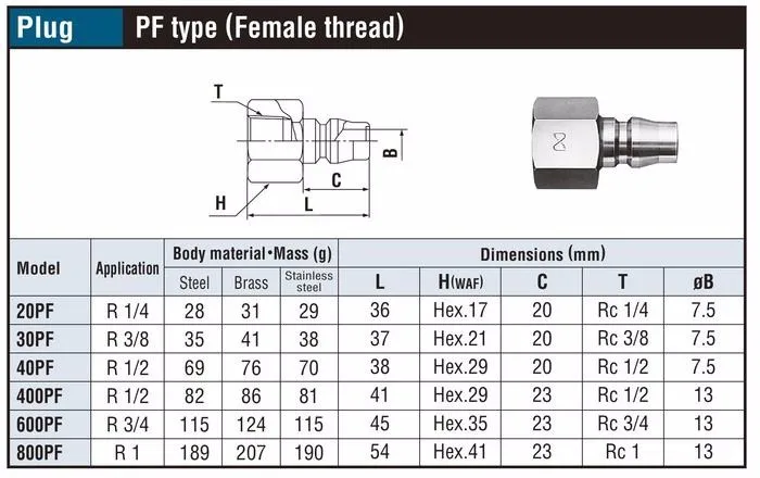 Reliable Nitto Kohki Hi-cupla,Quick Connect Couplings 30pf For Air Line ...