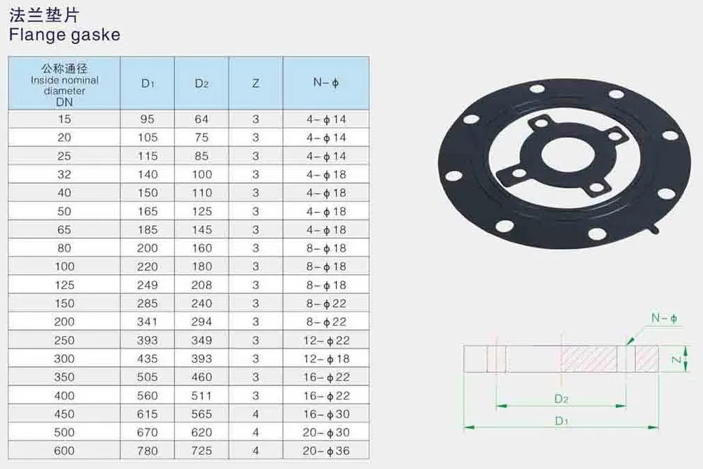 Диаметр прокладки. Прокладка ASME B16.20. Размеры прокладок по ASME B16.20. -  Прокладка  Central  Gasket  для  фланца  WN,  2