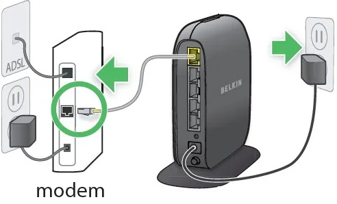 Belkin N 150 Mbps Dsl Router Wifi 4 Port Ethernet Work On