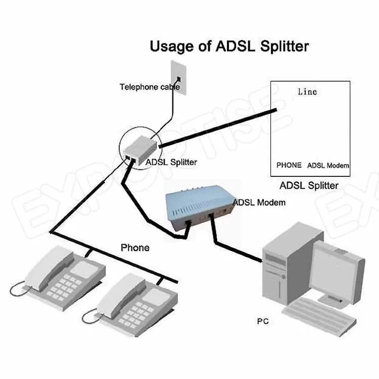 Rj11 lÃnea adsl modem adaptador telefónico teléfono filtro divisor ... Linea adsl