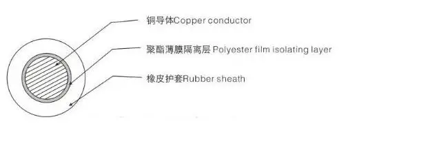 super flexible rubber welding cable IEC60245