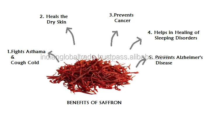  Inquiry for saffron