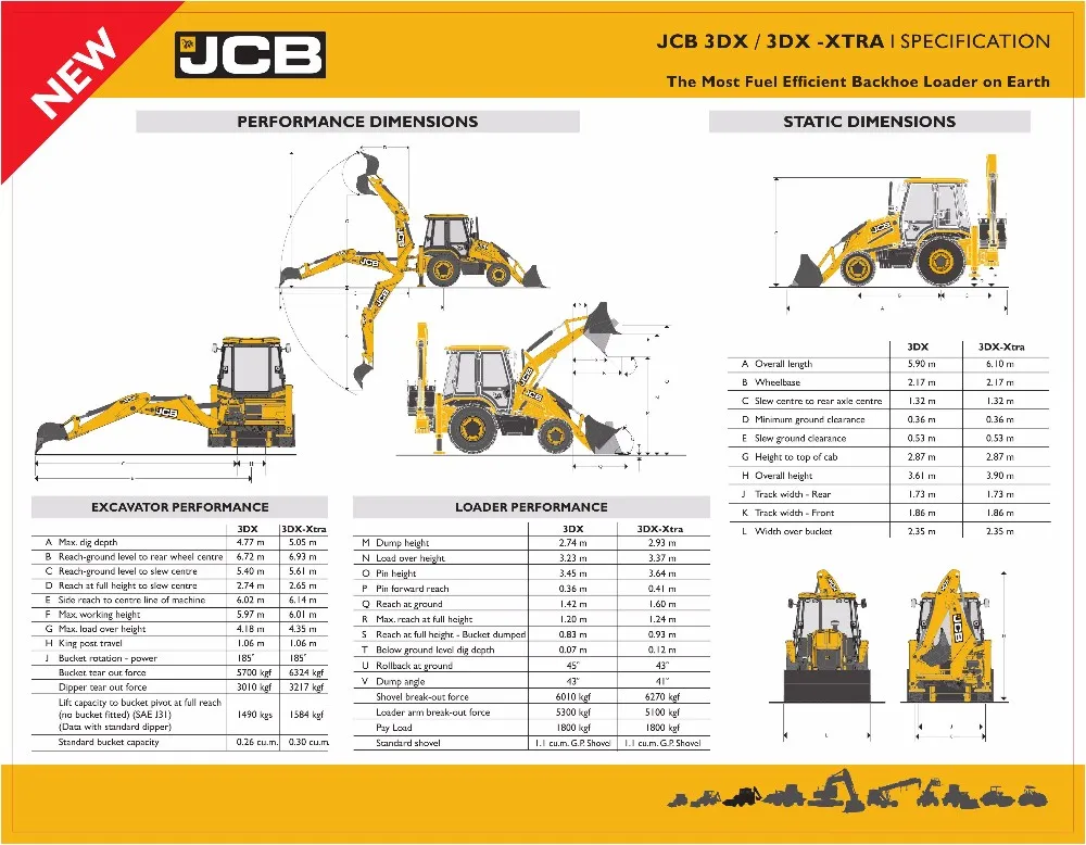 Карта то jcb 3cx