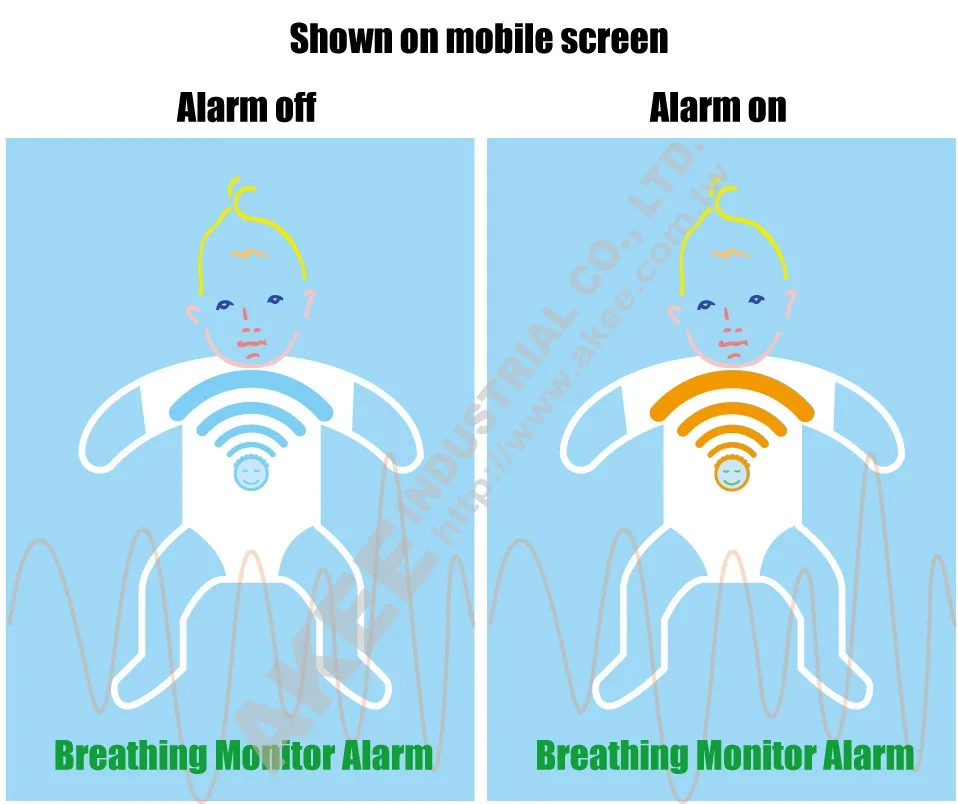 alarm on & off