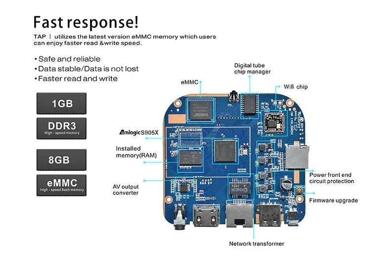 Amlogic s905x архитектура