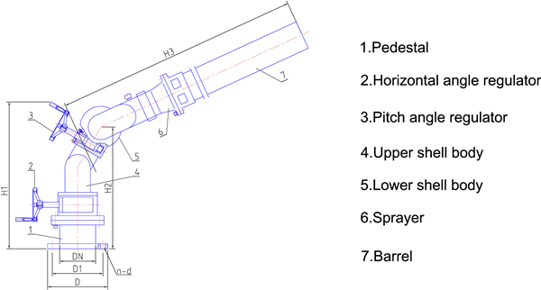 Carbon Steel Manual Water Cannon For Sale - Buy Water Cannon,Water