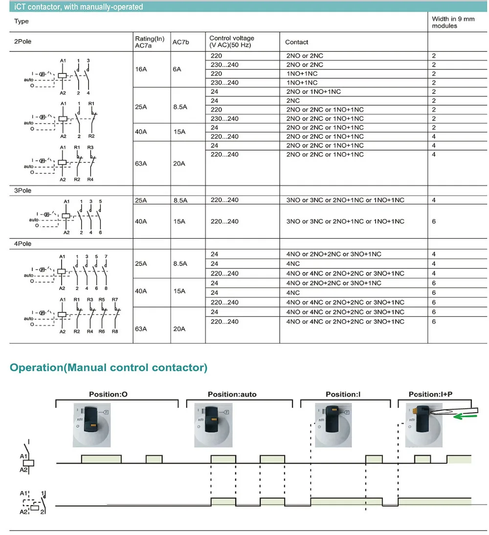 iCT 1P 2P 3P 4P 16A 25A 40A 63A 100A 24V 220V Lighting control panel Heating Ventilation Roller blind DIN Rail Modular Contactor