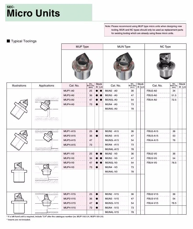 High-tech Sumitomo Tooling Systems--micro Units,Milling Cutters,Modular ...