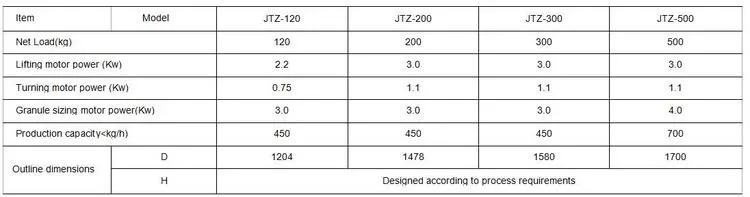 Pharma lifter for FBD bowl