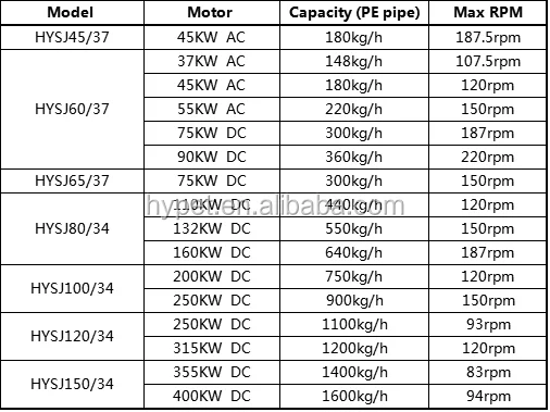 Single screw extruder