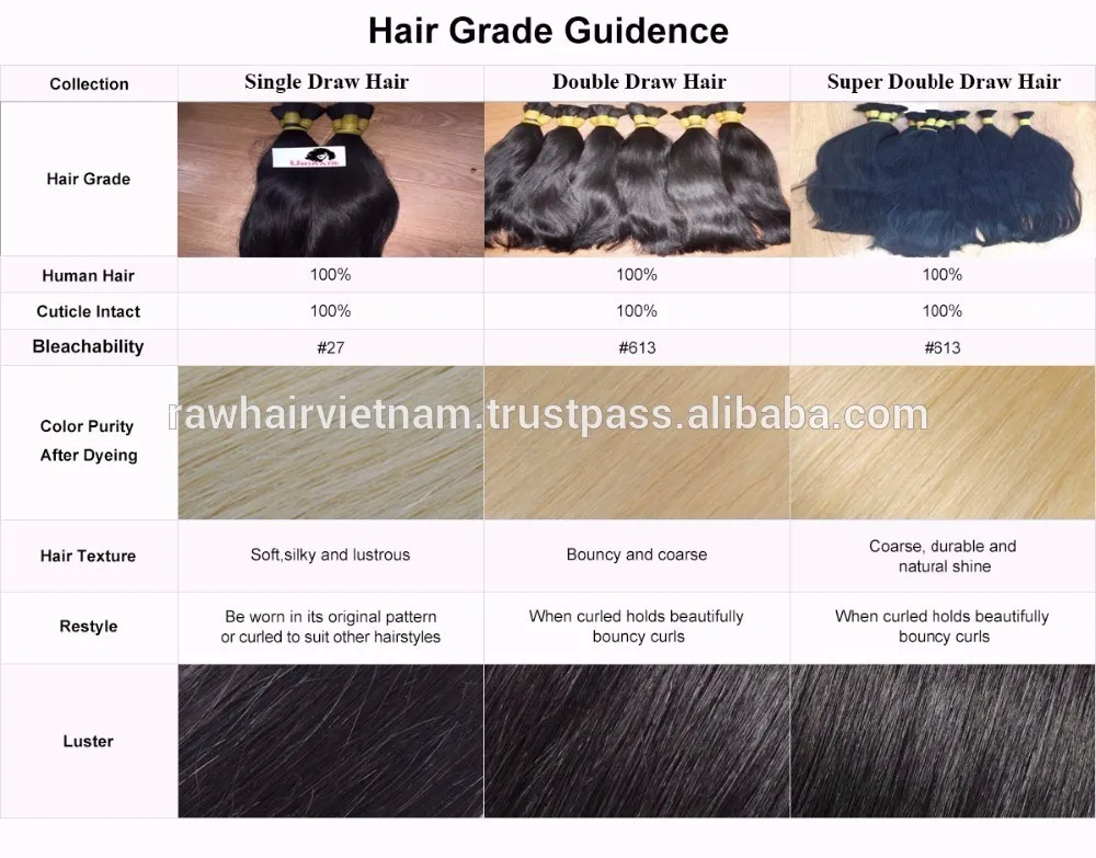 Wholesale Double Draw Silky Straight Virgin Brazilian Human Hair