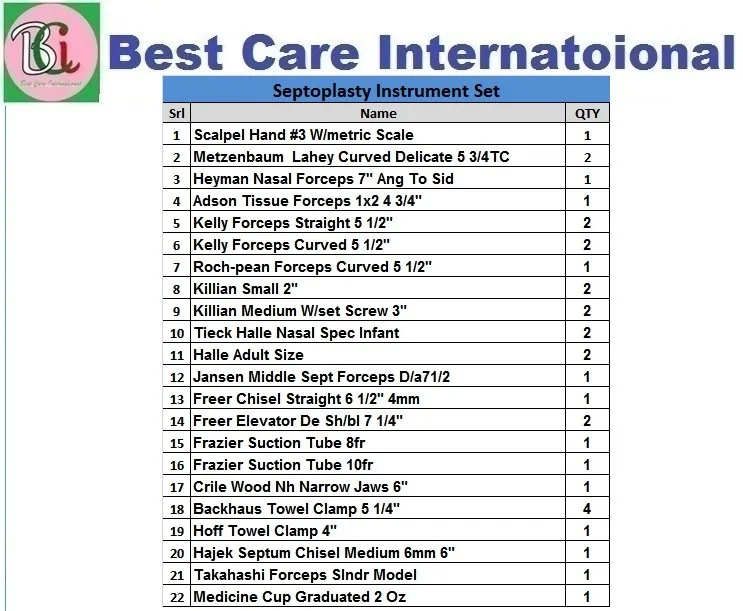 Basic Delivery Set Buy Delivery Set Delivery Instruments Set Basic