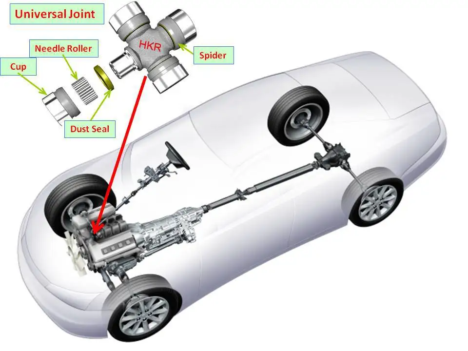 universal joint uses