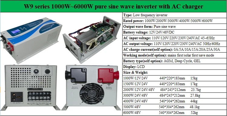 specification of 1000 watt pure sine inverter