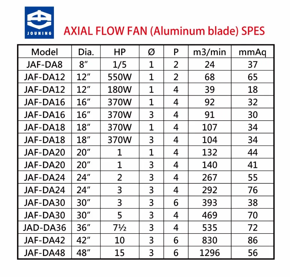 jouning-blower-DA-FAN