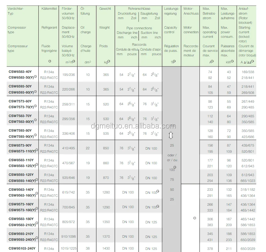 Bitzer Screw Compressor Csh 9551180y35d Bitzer Compressor Price List