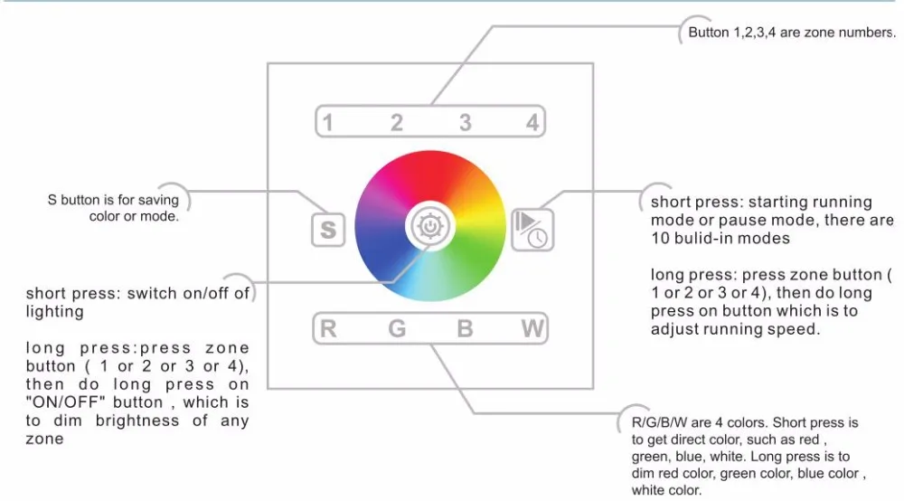 Sunricher Rainbow Touch RGB RF LED Controller SR-2820