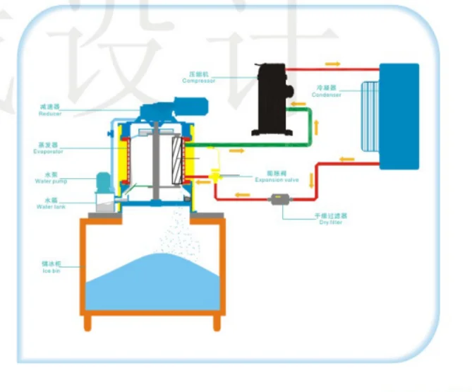 Evaporator For Flake Ice Maker Machine For Sale China Manufacture