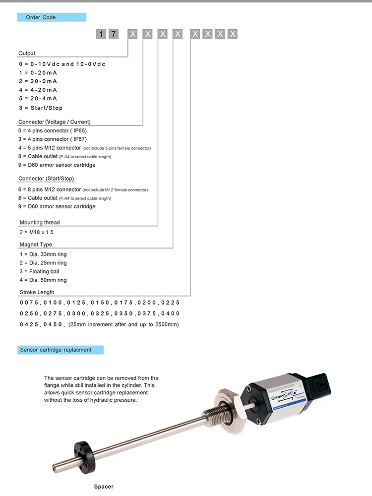 20 0ma Hydraulic Cylinder Linear Position Sensor