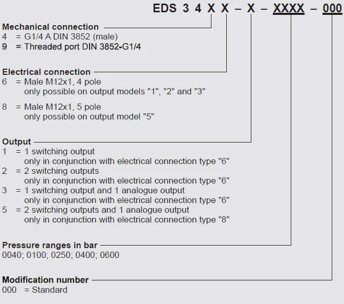 eds 3446-3