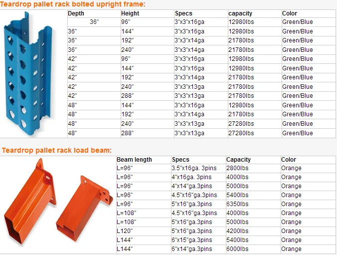 Pallet Racking Beam Capacity Chart at Ronald Lambert blog