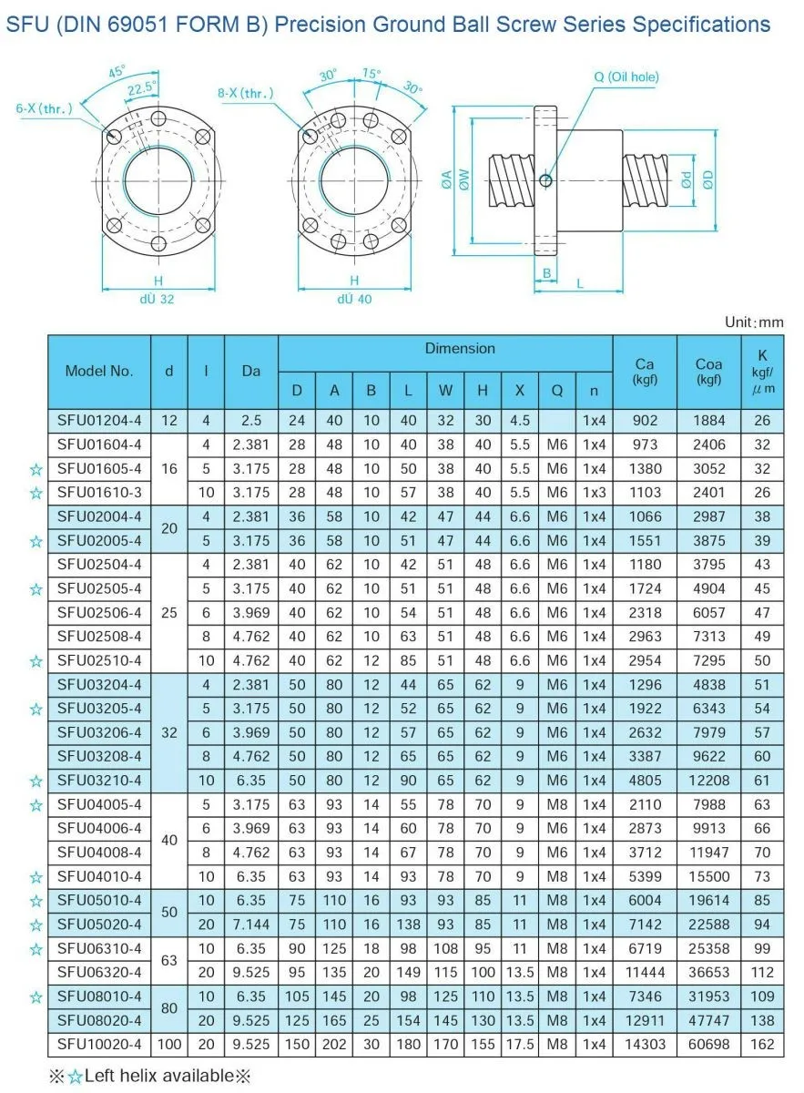 Tbi Motion Ball Screw Sfu Din 69051 Form B Series Sfu2005 - Buy Ball ...