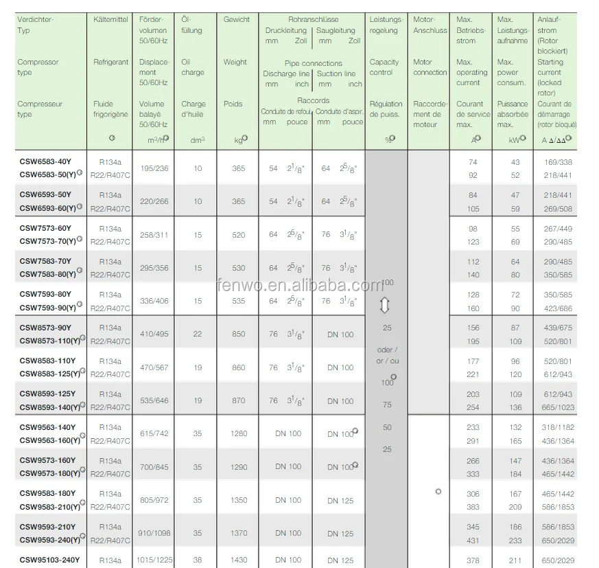 Хладагент 2020. Csh8553-110y-40p компрессор Bitzer. Расшифровка маркировки компрессоров Bitzer. Объем масла в компрессор Битцер. Таблица мощности компрессоров Битцер.
