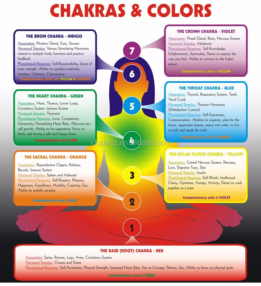 Jd 7pcs Chakras Colored Full Note Crystal Singing Bowl Set Buy