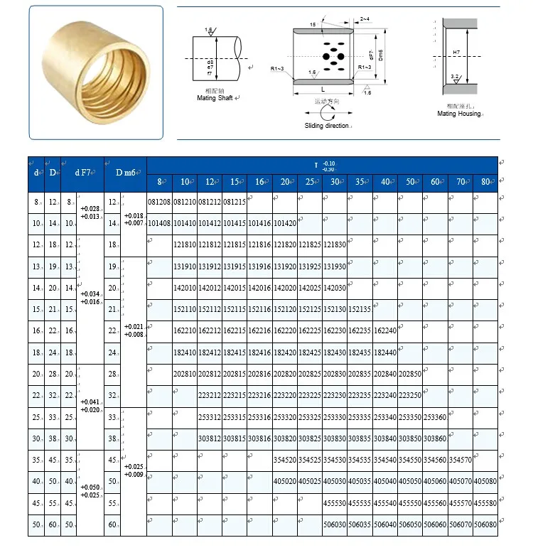 Oil Grooved Threaded Brass Insert Bushing With Low Prices Buy Brass Bushing Sizesthreaded 7696