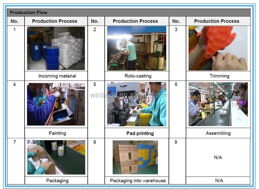 manufacturing process_