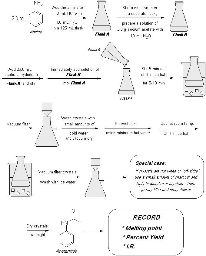 Acetanilide - Buy Acetanilide Chemical Formula,Acetanilide Chemical ...