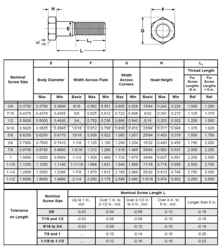 Asme B18.2.1 Hexagon Bolt - Buy Asme B18.2.1 Hexagon Bolt,Ansi B18.2.1 ...