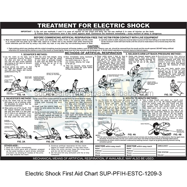 First Aid Chart For Electric Shock