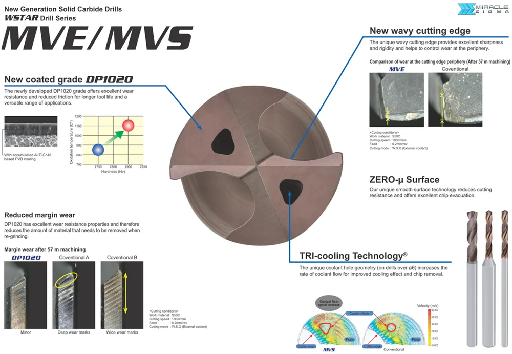 Highly Efficient Drills With Long Service Life By Mitsubishi Materials & Kyocera. Made In Japan