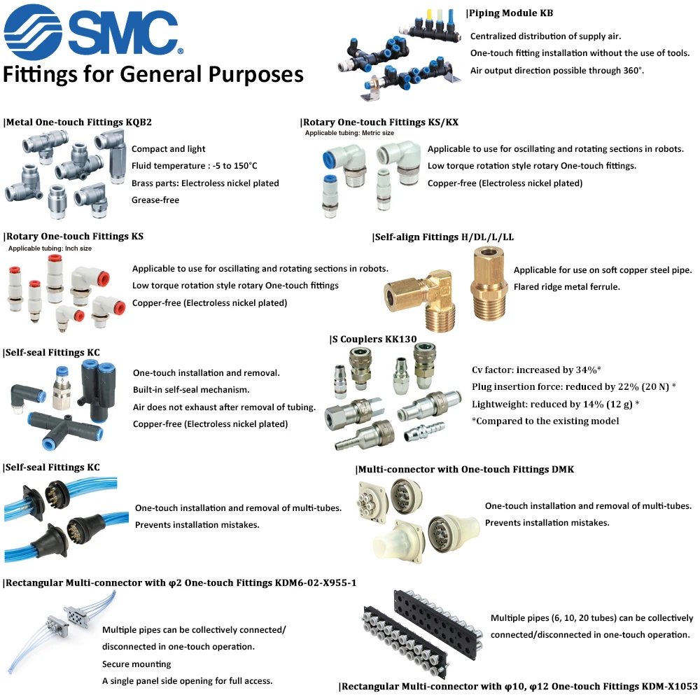 ISO approved tubing, cylinder, fittings for longer lifespan by SMC & CKD. Made in Japan (5/2